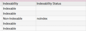 A screenshot from Screaming Frog showing their indexability metric.